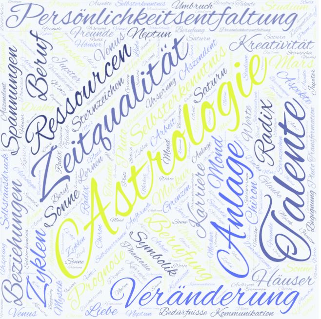 WordCloud